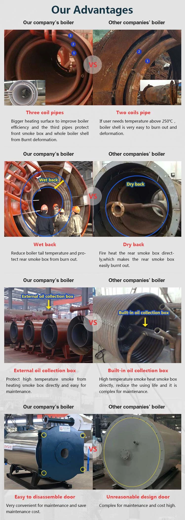 Gas LPG Diesel Fired Skid-Mounted Thermal Oil Heater